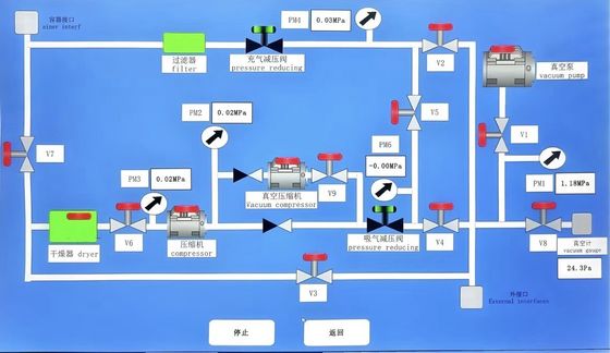Large scale recycling equipment，110m³/h ， 1200L storage ， Oil Free Compressor，