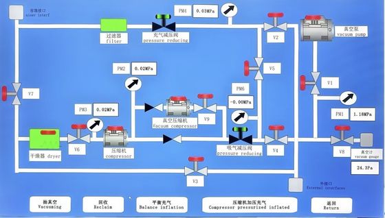 دستگاه بازیابی بزرگ قابل تنظیم 500L-2000L SF6 Recovery Device